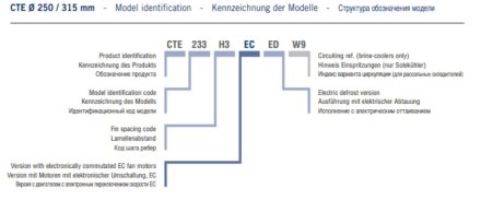 Потолочный кубический воздухоохладитель ECO CTE 16L8 ED ECO