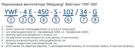 Осевой вентилятор YWF4E-450S-102/60-G Weiguang Осевой вентилятор YWF4E-450S-102/60-G Weiguang