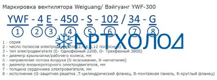 Осевой вентилятор YWF4E-630S-137/70-G Weiguang