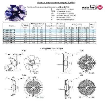 Осевой вентилятор 2VGR15-200V-2 Rosenberg