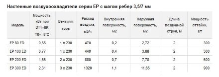 Настенный воздухоохладитель ECO EP 100 ED ECO