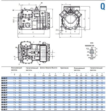 Компрессор Q4-20.1Y (R-404A, R-507, R-134a, R-407C LBP) Frascold